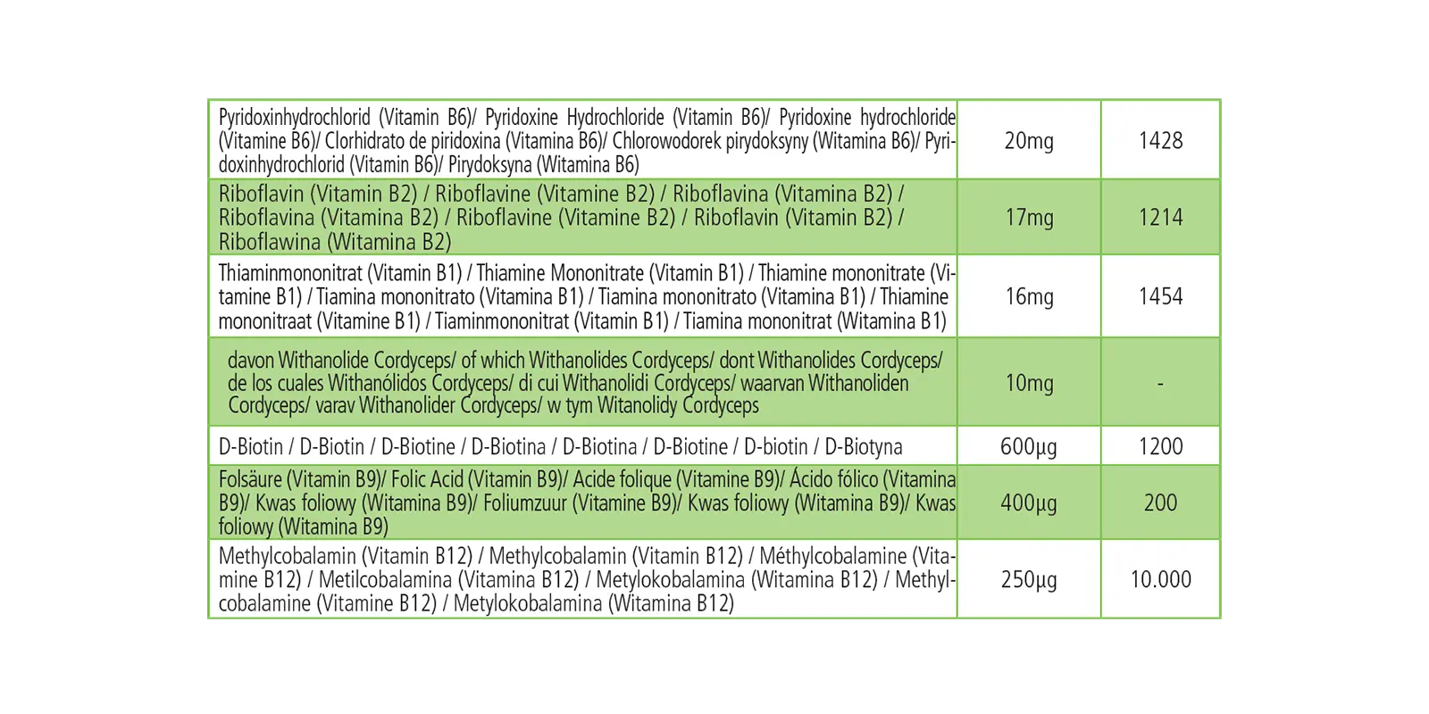 Adaptogene - 60 Kapseln - mit Ashwagandha, Eisen, B-Vitaminen uvm. - Für Immunsystem, gegen Müdigkeit - Vegan | Fairvital